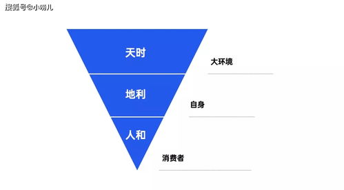 初創企業破局之道 從零構建互聯網銷售體系